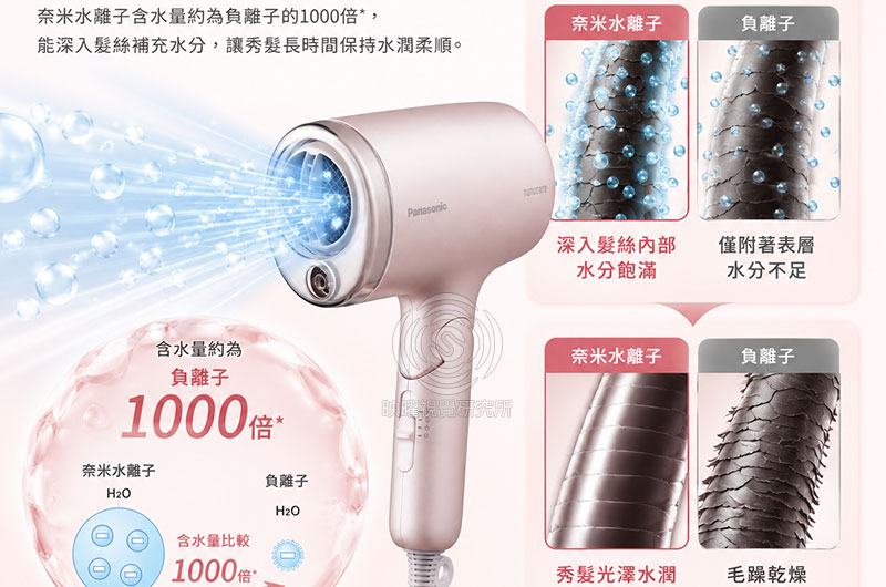 家電商品高轉換率商品主圖設計，適合蝦皮、Momo、pchome、酷澎電商平台